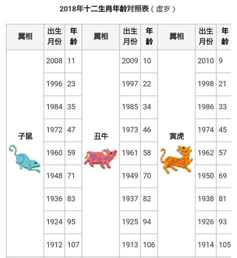 1991生肖幾歲|12生肖對照表最完整版本！告訴你生肖紀年：出生年份。